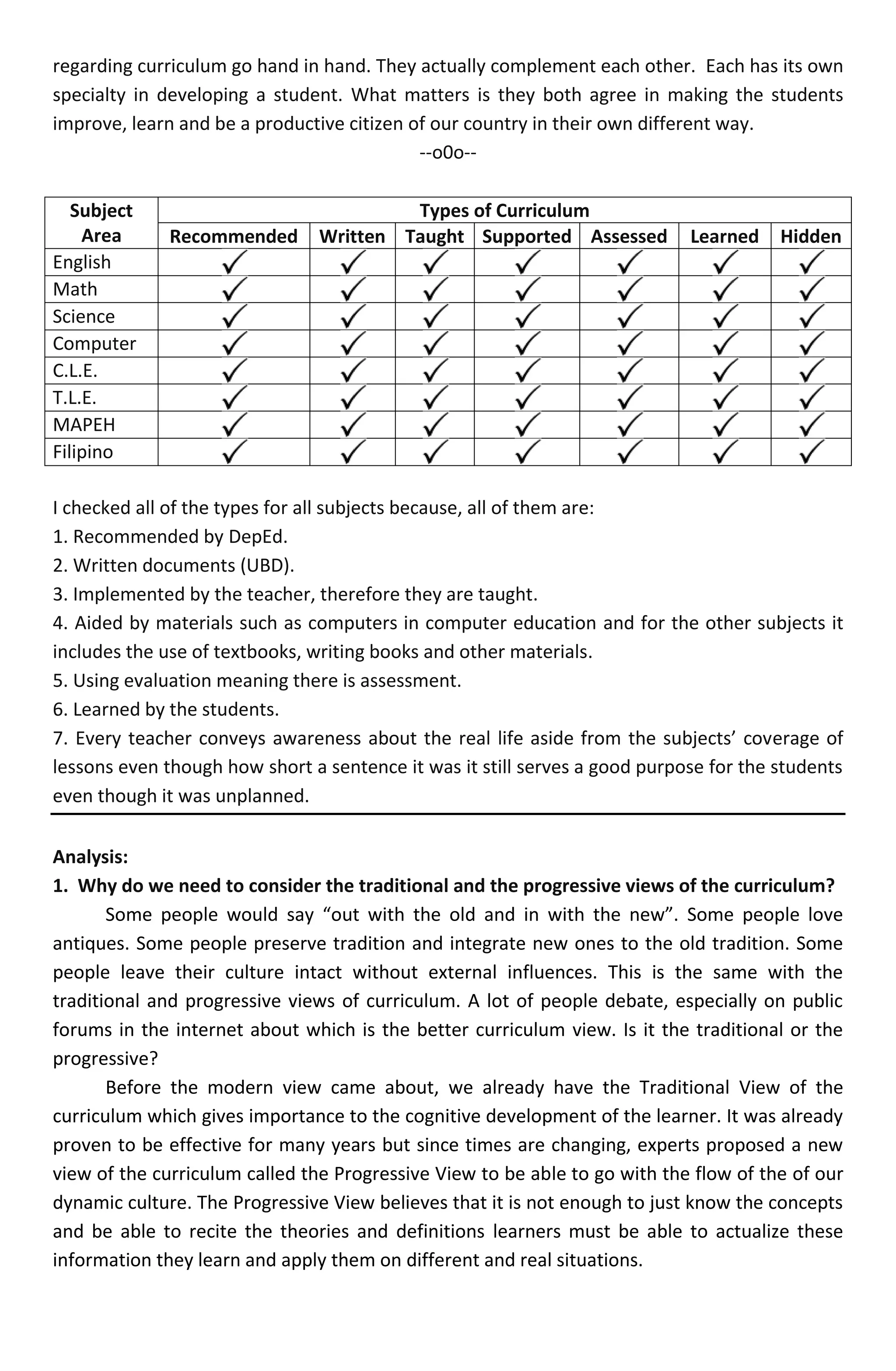 regarding curriculum go hand in hand. They actually complement each other. Each has its own
specialty in developing a student. What matters is they both agree in making the students
improve, learn and be a productive citizen of our country in their own different way.
                                            --o0o--

   Subject                               Types of Curriculum
    Area      Recommended       Written Taught Supported Assessed           Learned    Hidden
English
Math
Science
Computer
C.L.E.
T.L.E.
MAPEH
Filipino

I checked all of the types for all subjects because, all of them are:
1. Recommended by DepEd.
2. Written documents (UBD).
3. Implemented by the teacher, therefore they are taught.
4. Aided by materials such as computers in computer education and for the other subjects it
includes the use of textbooks, writing books and other materials.
5. Using evaluation meaning there is assessment.
6. Learned by the students.
7. Every teacher conveys awareness about the real life aside from the subjects’ coverage of
lessons even though how short a sentence it was it still serves a good purpose for the students
even though it was unplanned.

Analysis:
1. Why do we need to consider the traditional and the progressive views of the curriculum?
       Some people would say “out with the old and in with the new”. Some people love
antiques. Some people preserve tradition and integrate new ones to the old tradition. Some
people leave their culture intact without external influences. This is the same with the
traditional and progressive views of curriculum. A lot of people debate, especially on public
forums in the internet about which is the better curriculum view. Is it the traditional or the
progressive?
       Before the modern view came about, we already have the Traditional View of the
curriculum which gives importance to the cognitive development of the learner. It was already
proven to be effective for many years but since times are changing, experts proposed a new
view of the curriculum called the Progressive View to be able to go with the flow of the of our
dynamic culture. The Progressive View believes that it is not enough to just know the concepts
and be able to recite the theories and definitions learners must be able to actualize these
information they learn and apply them on different and real situations.
 