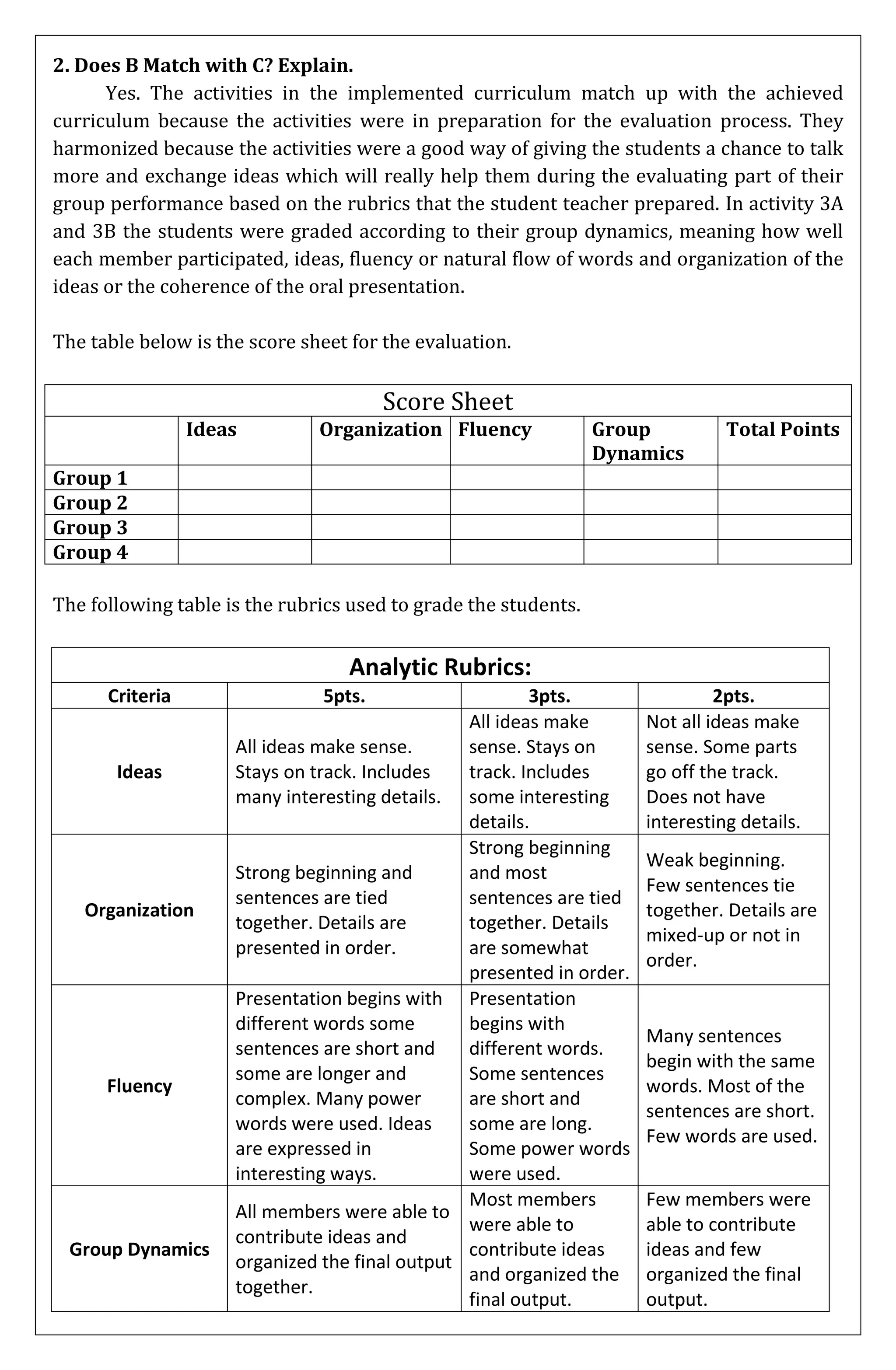 2. Does B Match with C? Explain.
      Yes. The activities in the implemented curriculum match up with the achieved
curriculum because the activities were in preparation for the evaluation process. They
harmonized because the activities were a good way of giving the students a chance to talk
more and exchange ideas which will really help them during the evaluating part of their
group performance based on the rubrics that the student teacher prepared. In activity 3A
and 3B the students were graded according to their group dynamics, meaning how well
each member participated, ideas, fluency or natural flow of words and organization of the
ideas or the coherence of the oral presentation.

The table below is the score sheet for the evaluation.


                                       Score Sheet
                 Ideas         Organization Fluency              Group          Total Points
                                                                 Dynamics
Group 1
Group 2
Group 3
Group 4

The following table is the rubrics used to grade the students.


                                  Analytic Rubrics:
      Criteria                 5pts.                    3pts.                  2pts.
                                                All ideas make        Not all ideas make
                     All ideas make sense.      sense. Stays on       sense. Some parts
       Ideas         Stays on track. Includes   track. Includes       go off the track.
                     many interesting details. some interesting       Does not have
                                                details.              interesting details.
                                                Strong beginning
                                                                      Weak beginning.
                     Strong beginning and       and most
                                                                      Few sentences tie
                     sentences are tied         sentences are tied
   Organization                                                       together. Details are
                     together. Details are      together. Details
                                                                      mixed-up or not in
                     presented in order.        are somewhat
                                                                      order.
                                                presented in order.
                     Presentation begins with Presentation
                     different words some       begins with
                                                                      Many sentences
                     sentences are short and    different words.
                                                                      begin with the same
                     some are longer and        Some sentences
      Fluency                                                         words. Most of the
                     complex. Many power        are short and
                                                                      sentences are short.
                     words were used. Ideas     some are long.
                                                                      Few words are used.
                     are expressed in           Some power words
                     interesting ways.          were used.
                                                Most members          Few members were
                     All members were able to
                                                were able to          able to contribute
                     contribute ideas and
 Group Dynamics                                 contribute ideas      ideas and few
                     organized the final output
                                                and organized the     organized the final
                     together.
                                                final output.         output.
 