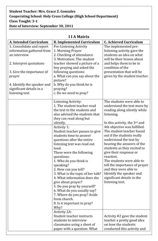 Student Teacher: Mrs. Grace Z. Gonzales
Cooperating School: Holy Cross College (High School Department)
Class Taught: 3-1
Date of Interview: September 30, 2011

                                      I I A Matrix
A. Intended Curriculum      B. Implemented Curriculum           C. Achieved Curriculum
1. Consolidate and report   Pre-Listening Activity              The implemented pre-
information gathered from   1. Morning Prayer                   listening activity gave the
an interview                2. Checking of attendance           students an idea on what
                            3. Motivation: The student          will be their lesson about
2. Interpret quotations     teacher showed a picture of a       and helps them to be in
                            boy praying and asked the           condition of the
3. Give the importance of   following questions:                presentation that will be
prayer                      a. What can you say about the       given by the student teacher.
                            picture?
4. Identify the speaker and b. Why do you think he is
significant details in a    praying?
listening text              c. Do we need to pray?

                            Listening Activity:                 The students were able to
                            1. The student teacher read         understand the text more by
                            the text to the students and        reading along silently while
                            also advised the students that      listening.
                            they can read along but
                            silently.                           In this activity, the 3rd and
                            Activity 1:                         4th objective was fulfilled.
                            Student teacher pauses to give      The student teacher found
                            students time to answer             out if the students really
                            questions after the entire          understood the text by
                            listening text was read out         hearing the answers of the
                            loud.                               students as they recited to
                            These were the following            give their response or
                            questions:                          reaction.
                            1. Who do you think is              The students were able to
                            speaking?                           tell the importance of prayer
                            2. How can you tell?                and they were able to
                            3. What is the topic of her talk?   Identify the speaker and
                            4. What information does she        significant details in the
                            give about prayer?                  listening text.
                            5. Do you pray by yourself?
                            6. What do you usually say?
                            7. Where do you pray? Aside
                            from church.
                            8. Is it important to pray?
                            Why?
                            Activity 2A:
                            Student teacher instructs           Activity #2 gave the student
                            students to interview               teacher a pretty good idea
                            classmates using a sheet of         on how the students
                            paper with a question: What         conducted this activity and
 
