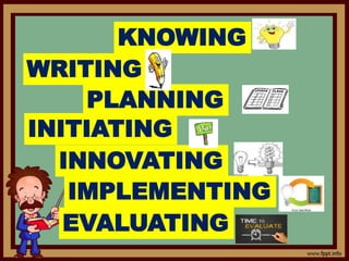 KNOWING
WRITING
PLANNING
INITIATING
INNOVATING
IMPLEMENTING
EVALUATING
 