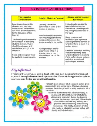 12 | P a g e
The Learning
Environment
Subject Matter/s Covered
Library and/or Internet
Resources
Learning environment is
pleasant and free from
distractions if the students
can focus their full attention
to the discussion of the
teacher.
The learning environment is
of vital factor in motivating
students to learn, thus it
should be pleasant and
comfortable enough to be
stayed at.
Seats and enough air must
be available to every pupils.
Learning can be fun
sometimes in some of the
lessons in science.
Much to the teacher who is
very knowledgeable to the
topics and discusses the
lesson smartly to her pupils.
Having fieldtrips and/or
experiments while in a
science class is very
interesting on part of the
learners.
Instructional materials like
books help the teacher
transfer the knowledge and
the principles associated in
the topic.
Using graphics and
illustration give a glimpse
and insight to the learners of
what they have to learn in a
certain lesson.
Likewise, it conveys meaning
and understanding as to
what the teacher is teaching
if she prefers to use pictures
and other educational
technologies available.
My reflections
From your FS experience, keep in touch with your most meaningful learning and
express it through abstract visual representation. Please us the appropriate color to
represent your feeling and significant learning.
To teach is not an easy job, because it carries great
responsibility and utmost care. Effective educators
practiced these things and it is really tough and full of
sacrifices.
Teachers must extend their patience mostly, in
dealing with different behavior of students,
attitude and character. During the teaching
process, the teachers must find different sets
of motivation and teaching techniques to
promote effective learning and acquiring
knowledge. And mostly, teachers are the
role model of education so must be live with
dignity and full dedication.
MY INSIGHTS AND REFLECTIONS
 