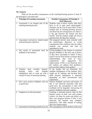 Learning Assessment Strategies


My Analysis
        What are the possible consequences on the teaching-learning process if each of
the principles is not observed?
    Principle of Learning Assessment            Possible Consequence if Principle is
                                                            NOT Observed
1. Assessment is an integral part of the Students want to know exactly what they
    teaching-learning process.               have to do to gain good marks/grades.
                                             Teachers can do a lot to assist them. If this
                                             integral part of teaching-learning process
                                             not observed, the consequences are: there’s
                                             a big gap between the learner and the
                                             teacher. And the students might not assess
                                             anymore how far they have learned.
2. Assessment tool/activity should match The prepared activity must coincide with
    with performance objective.              the performance objectives to avoid
                                             consequences like confusion and can make
                                             students very anxious and lead to
                                             unproductive work.
3. The results of assessment must be Giving feedback to the learners is essential
    feedback to the learners.                because feedback is the only way to know
                                             if they have succeeded or failed. If they
                                             need to recover from failure or deepen their
                                             understanding, they need to have
                                             explanations      and    suggestions      for
                                             improvement. If this is not observed, how
                                             the students can address their problems,
                                             how can they improve their grades?
4. Teachers must consider learners’ If the teacher did not determine the
    learning      styles    and     multiple multiple intelligences of the students, they
    intelligences and so come up with a might not be enhance and develop their
    variety of ways of assessing learning.   skills because intelligence is acquired
                                             depending on their environment and
                                             experiences.
5. Give some positive feedback with not Positive feedback can boost self-esteem, if
    so good ones.                            this is not observed especially with not
                                             good ones; the consequence is their self
                                             confident will be degraded. And giving of
                                             positive feedback motivates students.
6. Emphasize on self assessment.             Learning is personal process, then let the
                                             learners assess on their own with certain
                                             criteria. Let them be aware and reflect on
                                             their own progress because if this is not
                                             observed, the learners may compare
                                             themselves with other instead of testing
                                             their own improvement.
7. Assessment of learning should never be The consequence will be distorts of the true

                                           [5]
 