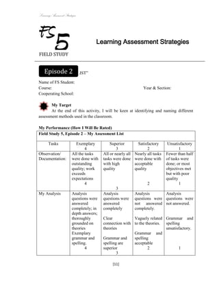 Learning Assessment Strategies



FS
FIELD STUDY
            5                          Learning Assessment Strategies



  Episode 2
“MY ASSESSMENT LIST”

Name of FS Student:
Course:                                                             Year & Section:
Cooperating School:

       My Target
       At the end of this activity, I will be keen at identifying and naming different
assessment methods used in the classroom.

My Performance (How I Will Be Rated)
Field Study 5, Episode 2 – My Assessment List

       Tasks                Exemplary          Superior          Satisfactory     Unsatisfactory
                                  4                3                   2                  1
Observation/              All the tasks    All or nearly all   Nearly all tasks   Fewer than half
Documentation:            were done with   tasks were done     were done with     of tasks were
                          outstanding      with high           acceptable         done; or most
                          quality; work    quality             quality            objectives met
                          exceeds                                                 but with poor
                          expectations                                            quality
                                  4                                   2                   1
                                                  3
My Analysis               Analysis         Analysis            Analysis       Analysis
                          questions were   questions were      questions were questions were
                          answered         answered            not answered not answered.
                          completely; in   completely          completely.
                          depth answers;
                          thoroughly       Clear           Vaguely related Grammar and
                          grounded on      connection with to the theories. spelling
                          theories         theories                         unsatisfactory.
                          Exemplary                        Grammar and
                          grammar and      Grammar and     spelling
                          spelling.        spelling are    acceptable
                                  4        superior                2               1
                                                   3

                                                [11]
 