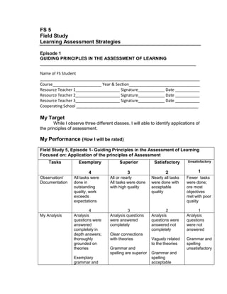 FS 5
Field Study
Learning Assessment Strategies
Episode 1
GUIDING PRINCIPLES IN THE ASSESSMENT OF LEARNING
_______________________________________________________________
Name of FS Student
________________________________________________________________________
Course______________________ Year & Section________________________________
Resource Teacher 1____________________ Signature____________ Date ___________
Resource Teacher 2____________________ Signature____________ Date ___________
Resource Teacher 3____________________ Signature____________ Date ___________
Cooperating School _______________________________________________________
My Target
While I observe three different classes, I will able to identify applications of
the principles of assessment.
My Performance (How I will be rated)
Field Study 5, Episode 1- Guiding Principles in the Assessment of Learning
Focused on: Application of the principles of Assessment
Tasks Exemplary
4
Superior
3
Satisfactory
2
Unsatisfactory
1
Observation/
Documentation
All tasks were
done in
outstanding
quality, work
exceeds
expectations
4
All or nearly
All tasks were done
with high quality
3
Nearly all tasks
were done with
acceptable
quality
2
Fewer tasks
were done;
ore most
objectives
met with poor
quality
1
My Analysis Analysis
questions were
answered
completely in
depth answers;
thoroughly
grounded on
theories
Exemplary
grammar and
Analysis questions
were answered
completely
Clear connections
with theories
Grammar and
spelling are superior
Analysis
questions were
answered not
completely
Vaguely related
to the theories
Grammar and
spelling
acceptable
Analysis
questions
were not
answered
Grammar and
spelling
unsatisfactory
 