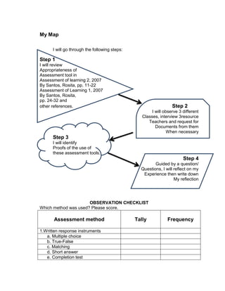 My Map
I will go through the following steps:
Step 1
I will review
Appropriateness of
Assessment tool in
Assessment of learning 2, 2007
By Santos, Rosita, pp. 11-22
Assessment of Learning 1, 2007
By Santos, Rosita,
pp. 24-32 and
other references. Step 2
I will observe 3 different
Classes, interview 3resource
Teachers and request for
Documents from them
When necessary
Step 3
I will identify
Proofs of the use of
these assessment tools.
Step 4
Guided by a question/
Questions, I will reflect on my
Experience then write down
My reflection
OBSERVATION CHECKLIST
Which method was used? Please score.
Assessment method Tally Frequency
1.Written response instruments
a. Multiple choice
b. True-False
c. Matching
d. Short answer
e. Completion test
 
