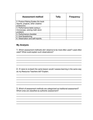 Assessment method Tally Frequency
2. Product Rating Scales (for book
reports, projects, other creative
endeavors)
3. Performance tests (using a
microscope, solving math word
problem)
4. Performance checklist
5. Oral Questioning
6. Observation and self-reports.
My Analysis
1. Which assessment method/s did I observe to be most often used? Least often
used? What could explain such observations?
_______________________________________________________
_______________________________________________________
_______________________________________________________
_______________________________________________________
_______________________________________________________
2. If I were to re-teach the same lesson would I assess learning in the same way
as my Resource Teachers did? Explain.
_______________________________________________________
_______________________________________________________
_______________________________________________________
_______________________________________________________
_______________________________________________________
3. Which of assessment methods are categorized as traditional assessment?
Which ones are classified as authentic assessment?
_______________________________________________________
_______________________________________________________
_______________________________________________________
_______________________________________________________
_______________________________________________________
 