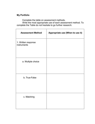 My Portfolio
Complete the table on assessment methods.
Write the most appropriate use of each assessment method. To
complete the Table do not hesitate to go further research.
Assessment Method Appropriate use (When to use it)
1. Written response
instruments
a. Multiple choice
b. True-False
c. Matching
 