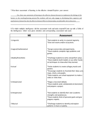 7.Was there assessment of learning in the effective domain?Explain your answer.
Yes, there was assessment of learning in the affective domain because its imphasizes the feelings of the
learner in the teaching-learning process.The students will not only engage in developing their cognitive and
psychomotor domain but also the affective domain.Affective domain plays anundeniable role ineducation.
8.To which multiple intelligence did the assessment tools and tasks respond?Come up with a Table of
the intelligences which were given attention and corresponding assessment task used.
MI Assessment
1.Linguistic
2.Logical/mathematical
3.Bodily/Kinesthetic
4.visual
5.Interpersonal
6.Intrapersonal
7.Musical
*Ask students to write in a journal regularly.
*Give oral exams and/or essay tests.
*Assign science labs and experiments.
*Have students complete logic problems and
games.
*Challenge students to write and perform plays.
*Have students build models or use other hands-
on techniques to show what they learned.
*Invite students to create collages,murals and
posters.
*Encourage students to illustrate their ideas using
maps, charts, and graphs.
*Help students use school equipment to make a
video or slide show.
*Stage a classroomdebate.
*Have students wrok collaborately to brainstorm
and prepare a project.
*Ask students to identify their own academic
strengths and weaknesses.
*Have students think of personal goals and give
progress reports.
*Challenge students to identify and explain
patterns in music or poetry.
 