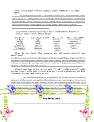 1.What is the counterpart of Bloom’s recalling in Kendall’s and Marzano’s and DEpEd’s
KPUP?
The knowledge domain’s in DEpEd’s KPUP which was defined as facts and information that students
needs to acquire. The knowledge domain contains similar skills with Bloom’s Taxonomy that includes defining,
describing, identifying, labelling, enumerating, matching, outlining, selecting, stating, naming, and reproducing.In
the product/performance is similar toapplying which includes , perform, create, construct and produce.
2.Are the levels of learning or processing of what is learned in Bloom’s Kendall’s and
Marzano’s similar or intirely different? Diagram.
(1956) Bloom’s Anderson,Krathwohl (2001) Marzano’s level Marzano & Kendall(2006)
Evaluation create knowledge self-systemthinking
Synthesis evaluate organizing metacognition
Analysis analyze applying knowledge utilization
application apply analyzing analysis
Comprehension understand generating comprehension
Knowledge remember integrating retrieval
evaluating
3.What did you discover about assessment tasks and learning outcomes?are they
aligned?Explain.
I discover about assessment tasks and learning outcome that they are aligned.They are congruent to each other
because the teaching-learning process is successful. All the behavioral domains used in the learning goals are realized
in the classroom discussion. The tasks and other activities are intended base on the learningoutcome ofthe lessons in
which they are all well done by the students and teacher.
4.Students study based on how they are tested. To avoid “teaching-to-the-test” (teaching
something because it will be tested or covered in the test) or superficial factual testing, what levels
of knowledge processing should teachers use more?
There are three levels of knowledge; factual,conceptual and procedural. To avoid teaching-to-the-
test, teacher should use more the conceptual level of knowledge because conceptual teaching is to look how learners
transfer their understanding across subject boundaries and how their learning becomes part of everyday, real-life
interactions in thinking, problem-solving and action.In this way student apply what they have learned into real-life
situationwhich inresults inassessing their learning progress at the end ofthe lesson and the performance is seen.
My Reflections
 