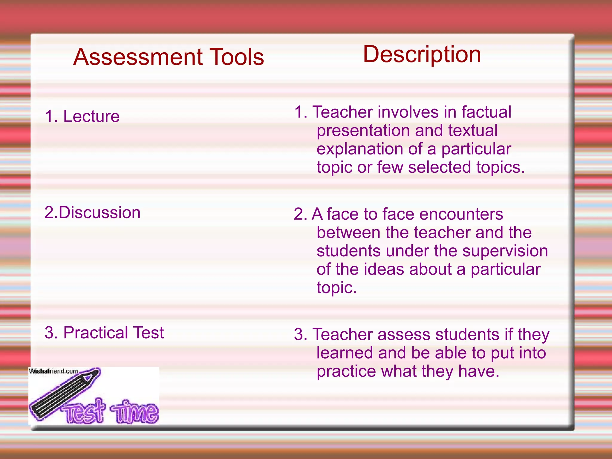 Assessment Tools
1. Lecture
2.Discussion
3. Practical Test
Description
1. Teacher involves in factual
presentation and textual
explanation of a particular
topic or few selected topics.
2. A face to face encounters
between the teacher and the
students under the supervision
of the ideas about a particular
topic.
3. Teacher assess students if they
learned and be able to put into
practice what they have.
 