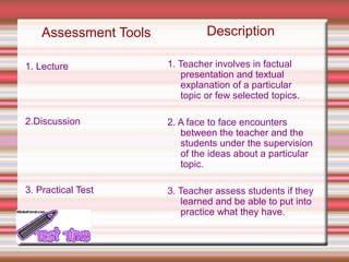 Assessment Tools
1. Lecture
2.Discussion
3. Practical Test
Description
1. Teacher involves in factual
presentation and textual
explanation of a particular
topic or few selected topics.
2. A face to face encounters
between the teacher and the
students under the supervision
of the ideas about a particular
topic.
3. Teacher assess students if they
learned and be able to put into
practice what they have.
 