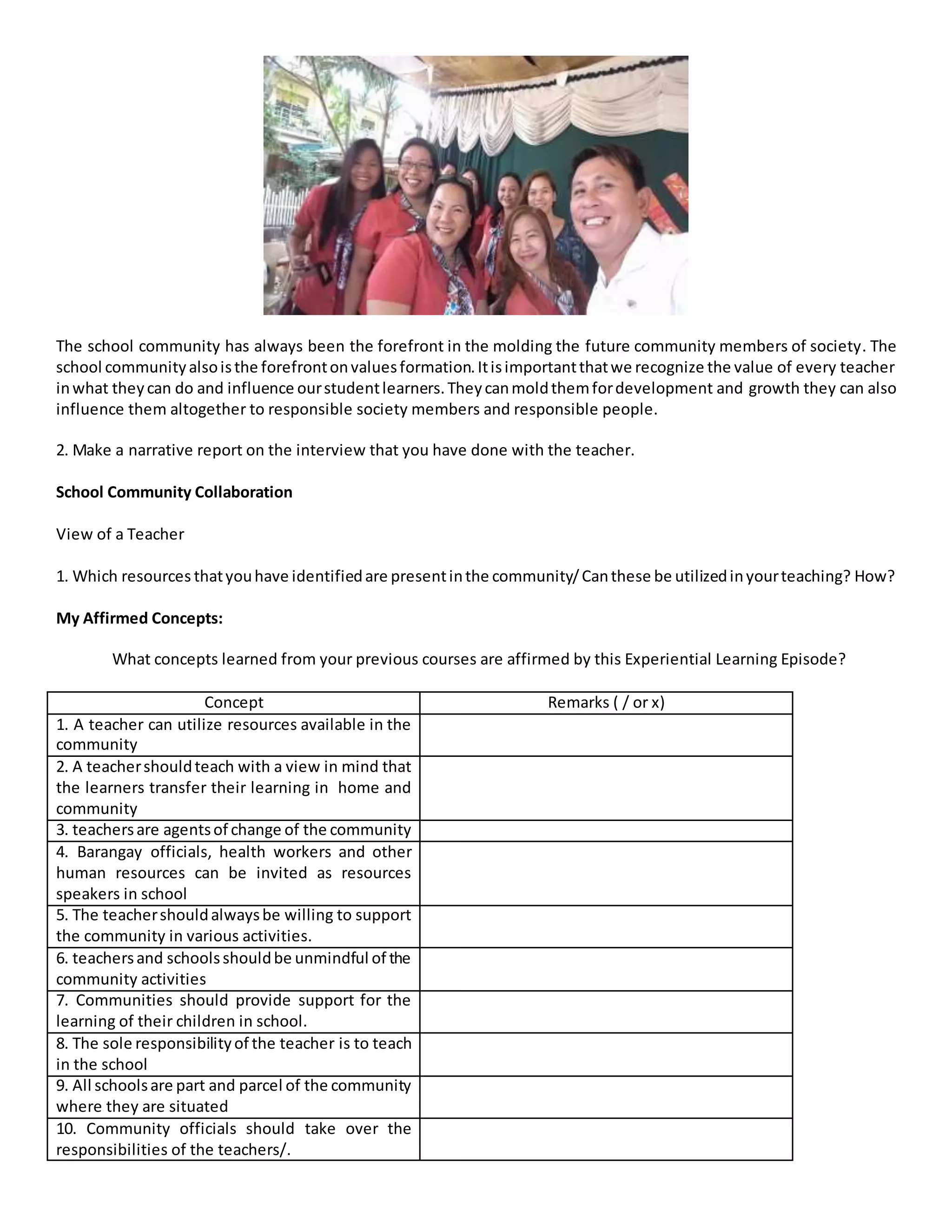 The school community has always been the forefront in the molding the future community members of society. The
school communityalsoisthe forefrontonvaluesformation.Itisimportantthatwe recognize the value of every teacher
inwhat theycan do and influence ourstudentlearners.Theycanmoldthemfordevelopment and growth they can also
influence them altogether to responsible society members and responsible people.
2. Make a narrative report on the interview that you have done with the teacher.
School Community Collaboration
View of a Teacher
1. Which resources thatyouhave identifiedare presentinthe community/Canthese be utilizedinyourteaching? How?
My Affirmed Concepts:
What concepts learned from your previous courses are affirmed by this Experiential Learning Episode?
Concept Remarks ( / or x)
1. A teacher can utilize resources available in the
community
2. A teachershouldteach with a view in mind that
the learners transfer their learning in home and
community
3. teachersare agentsof change of the community
4. Barangay officials, health workers and other
human resources can be invited as resources
speakers in school
5. The teachershouldalwaysbe willing to support
the community in various activities.
6. teachersand schoolsshouldbe unmindful of the
community activities
7. Communities should provide support for the
learning of their children in school.
8. The sole responsibilityof the teacher is to teach
in the school
9. All schoolsare part and parcel of the community
where they are situated
10. Community officials should take over the
responsibilities of the teachers/.
 