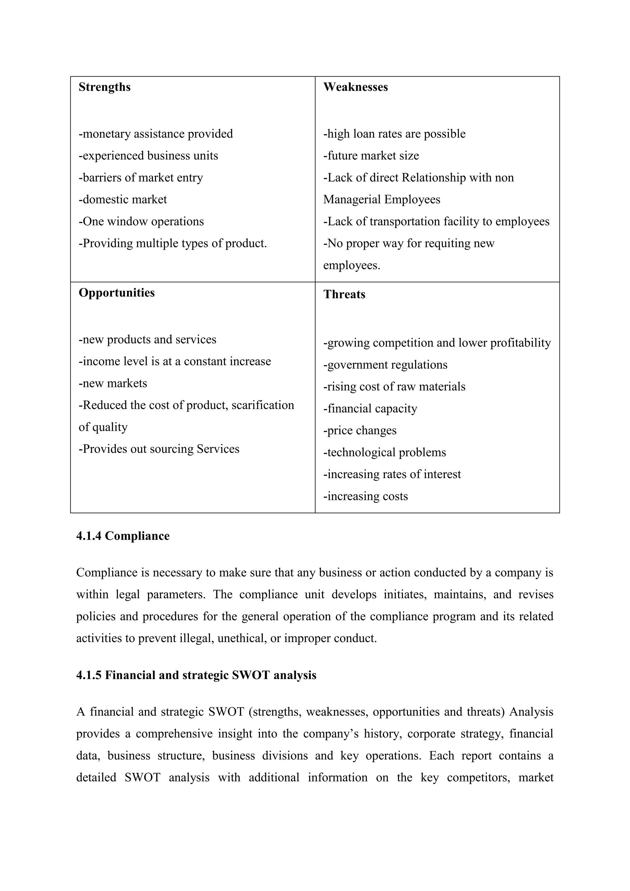 Strengths
-monetary assistance provided
-experienced business units
-barriers of market entry
-domestic market
-One window operations
-Providing multiple types of product.
Weaknesses
-high loan rates are possible
-future market size
-Lack of direct Relationship with non
Managerial Employees
-Lack of transportation facility to employees
-No proper way for requiting new
employees.
Opportunities
-new products and services
-income level is at a constant increase
-new markets
-Reduced the cost of product, scarification
of quality
-Provides out sourcing Services
Threats
-growing competition and lower profitability
-government regulations
-rising cost of raw materials
-financial capacity
-price changes
-technological problems
-increasing rates of interest
-increasing costs
4.1.4 Compliance
Compliance is necessary to make sure that any business or action conducted by a company is
within legal parameters. The compliance unit develops initiates, maintains, and revises
policies and procedures for the general operation of the compliance program and its related
activities to prevent illegal, unethical, or improper conduct.
4.1.5 Financial and strategic SWOT analysis
A financial and strategic SWOT (strengths, weaknesses, opportunities and threats) Analysis
provides a comprehensive insight into the company’s history, corporate strategy, financial
data, business structure, business divisions and key operations. Each report contains a
detailed SWOT analysis with additional information on the key competitors, market
 
