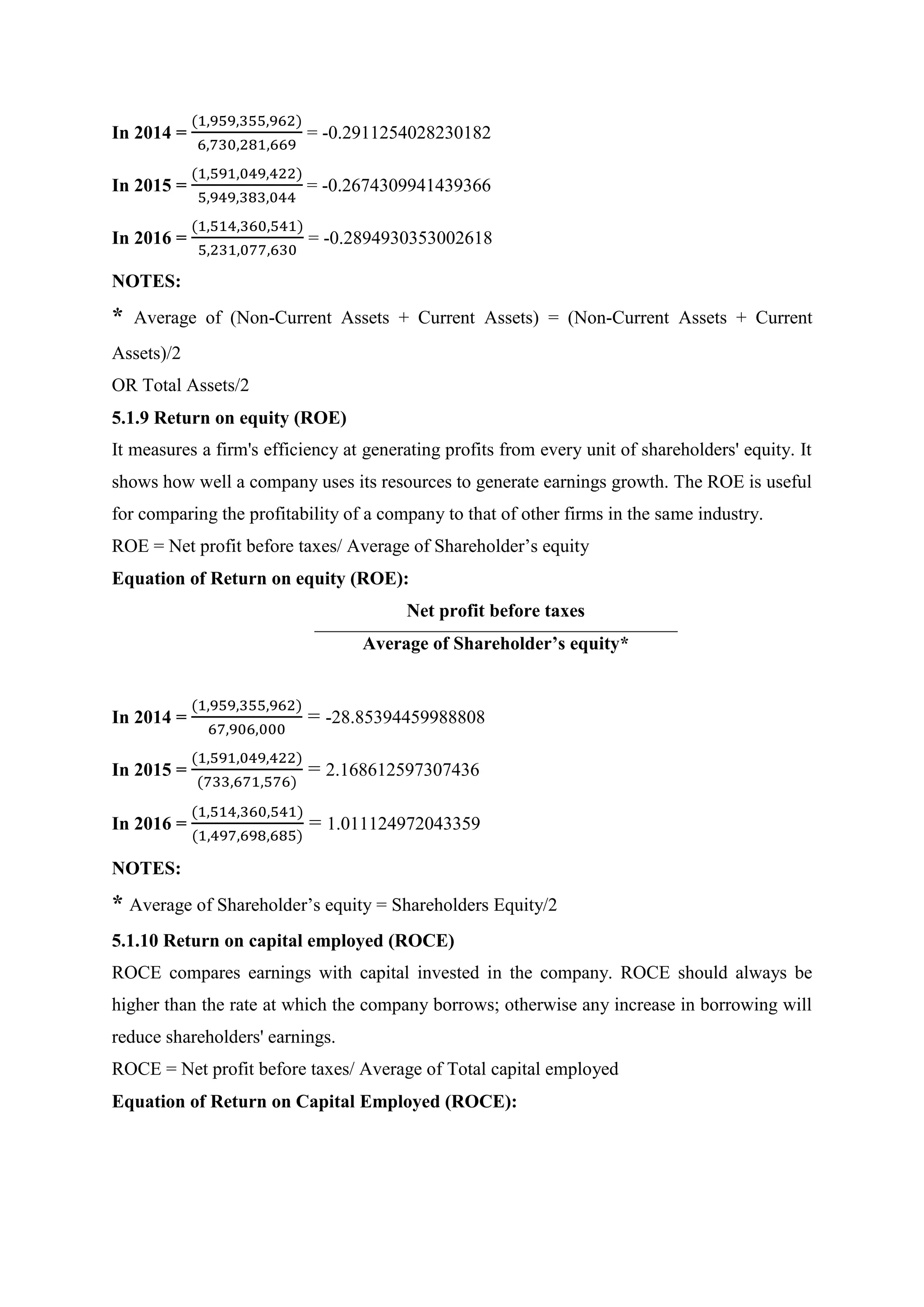 In 2014 =
(1,959,355,962)
6,730,281,669
= -0.2911254028230182
In 2015 =
(1,591,049,422)
5,949,383,044
= -0.2674309941439366
In 2016 =
(1,514,360,541)
5,231,077,630
= -0.2894930353002618
NOTES:
* Average of (Non-Current Assets + Current Assets) = (Non-Current Assets + Current
Assets)/2
OR Total Assets/2
5.1.9 Return on equity (ROE)
It measures a firm's efficiency at generating profits from every unit of shareholders' equity. It
shows how well a company uses its resources to generate earnings growth. The ROE is useful
for comparing the profitability of a company to that of other firms in the same industry.
ROE = Net profit before taxes/ Average of Shareholder’s equity
Equation of Return on equity (ROE):
Net profit before taxes
Average of Shareholder’s equity*
In 2014 =
(1,959,355,962)
67,906,000
= -28.85394459988808
In 2015 =
(1,591,049,422)
(733,671,576)
= 2.168612597307436
In 2016 =
(1,514,360,541)
(1,497,698,685)
= 1.011124972043359
NOTES:
* Average of Shareholder’s equity = Shareholders Equity/2
5.1.10 Return on capital employed (ROCE)
ROCE compares earnings with capital invested in the company. ROCE should always be
higher than the rate at which the company borrows; otherwise any increase in borrowing will
reduce shareholders' earnings.
ROCE = Net profit before taxes/ Average of Total capital employed
Equation of Return on Capital Employed (ROCE):
 