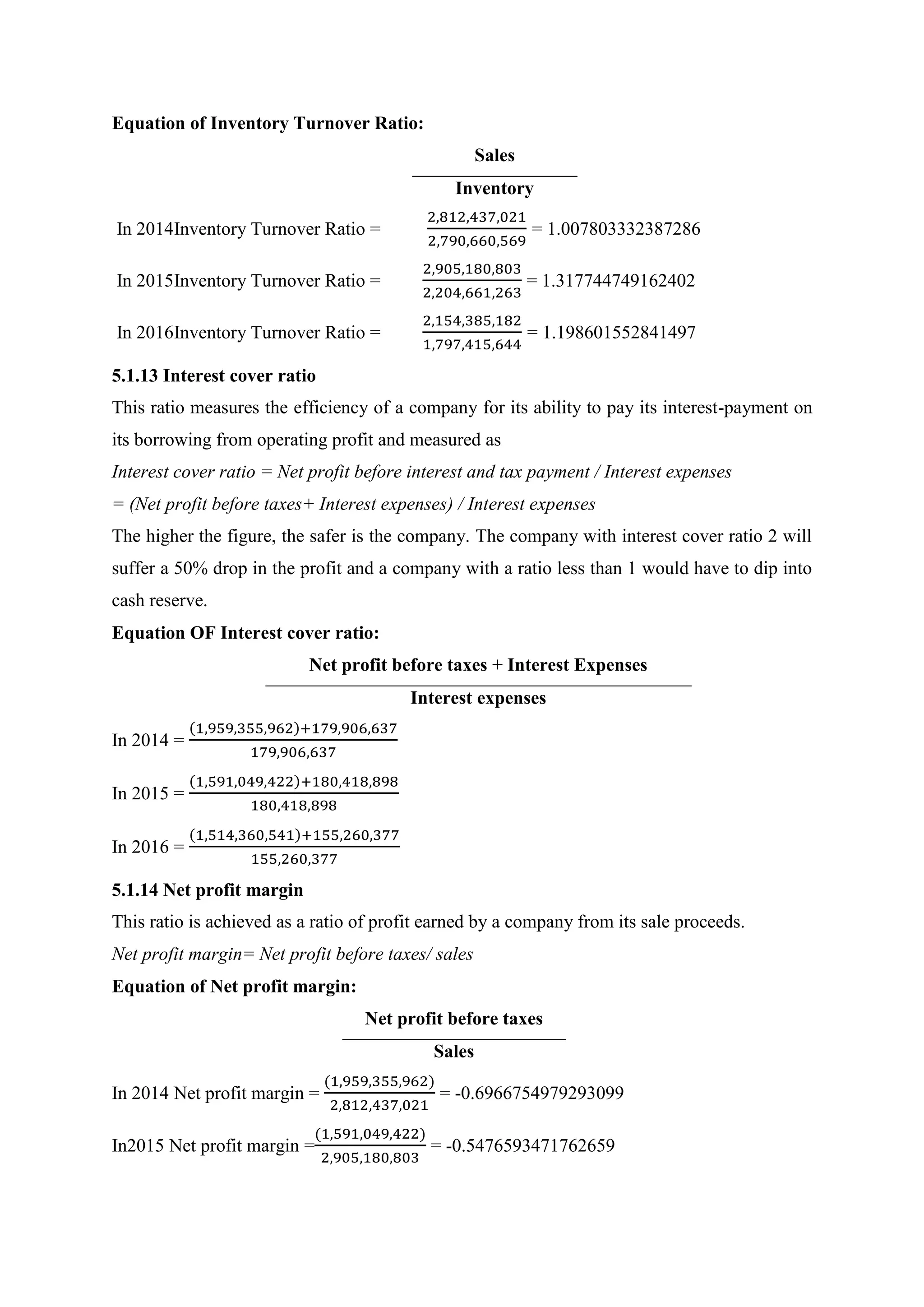 Equation of Inventory Turnover Ratio:
Sales
Inventory
In 2014Inventory Turnover Ratio =
2,812,437,021
2,790,660,569
= 1.007803332387286
In 2015Inventory Turnover Ratio =
2,905,180,803
2,204,661,263
= 1.317744749162402
In 2016Inventory Turnover Ratio =
2,154,385,182
1,797,415,644
= 1.198601552841497
5.1.13 Interest cover ratio
This ratio measures the efficiency of a company for its ability to pay its interest-payment on
its borrowing from operating profit and measured as
Interest cover ratio = Net profit before interest and tax payment / Interest expenses
= (Net profit before taxes+ Interest expenses) / Interest expenses
The higher the figure, the safer is the company. The company with interest cover ratio 2 will
suffer a 50% drop in the profit and a company with a ratio less than 1 would have to dip into
cash reserve.
Equation OF Interest cover ratio:
Net profit before taxes + Interest Expenses
Interest expenses
In 2014 =
(1,959,355,962)+179,906,637
179,906,637
In 2015 =
(1,591,049,422)+180,418,898
180,418,898
In 2016 =
(1,514,360,541)+155,260,377
155,260,377
5.1.14 Net profit margin
This ratio is achieved as a ratio of profit earned by a company from its sale proceeds.
Net profit margin= Net profit before taxes/ sales
Equation of Net profit margin:
Net profit before taxes
Sales
In 2014 Net profit margin =
(1,959,355,962)
2,812,437,021
= -0.6966754979293099
In2015 Net profit margin =
(1,591,049,422)
2,905,180,803
= -0.5476593471762659
 