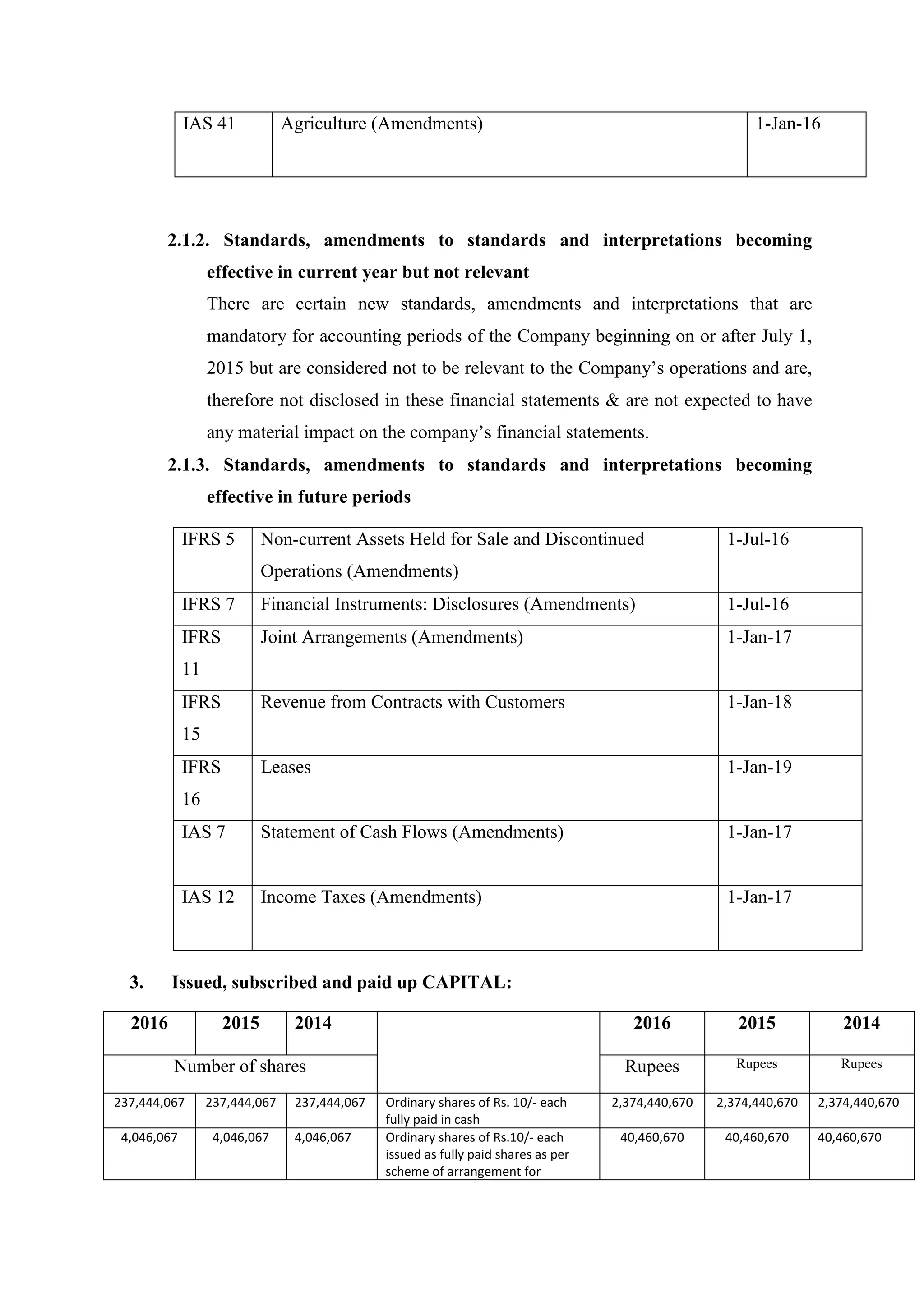 IAS 41 Agriculture (Amendments) 1-Jan-16
2.1.2. Standards, amendments to standards and interpretations becoming
effective in current year but not relevant
There are certain new standards, amendments and interpretations that are
mandatory for accounting periods of the Company beginning on or after July 1,
2015 but are considered not to be relevant to the Company’s operations and are,
therefore not disclosed in these financial statements & are not expected to have
any material impact on the company’s financial statements.
2.1.3. Standards, amendments to standards and interpretations becoming
effective in future periods
3. Issued, subscribed and paid up CAPITAL:
2016 2015 2014 2016 2015 2014
Number of shares Rupees Rupees Rupees
237,444,067 237,444,067 237,444,067 Ordinary shares of Rs. 10/- each
fully paid in cash
2,374,440,670 2,374,440,670 2,374,440,670
4,046,067 4,046,067 4,046,067 Ordinary shares of Rs.10/- each
issued as fully paid shares as per
scheme of arrangement for
40,460,670 40,460,670 40,460,670
IFRS 5 Non-current Assets Held for Sale and Discontinued
Operations (Amendments)
1-Jul-16
IFRS 7 Financial Instruments: Disclosures (Amendments) 1-Jul-16
IFRS
11
Joint Arrangements (Amendments) 1-Jan-17
IFRS
15
Revenue from Contracts with Customers 1-Jan-18
IFRS
16
Leases 1-Jan-19
IAS 7 Statement of Cash Flows (Amendments) 1-Jan-17
IAS 12 Income Taxes (Amendments) 1-Jan-17
 