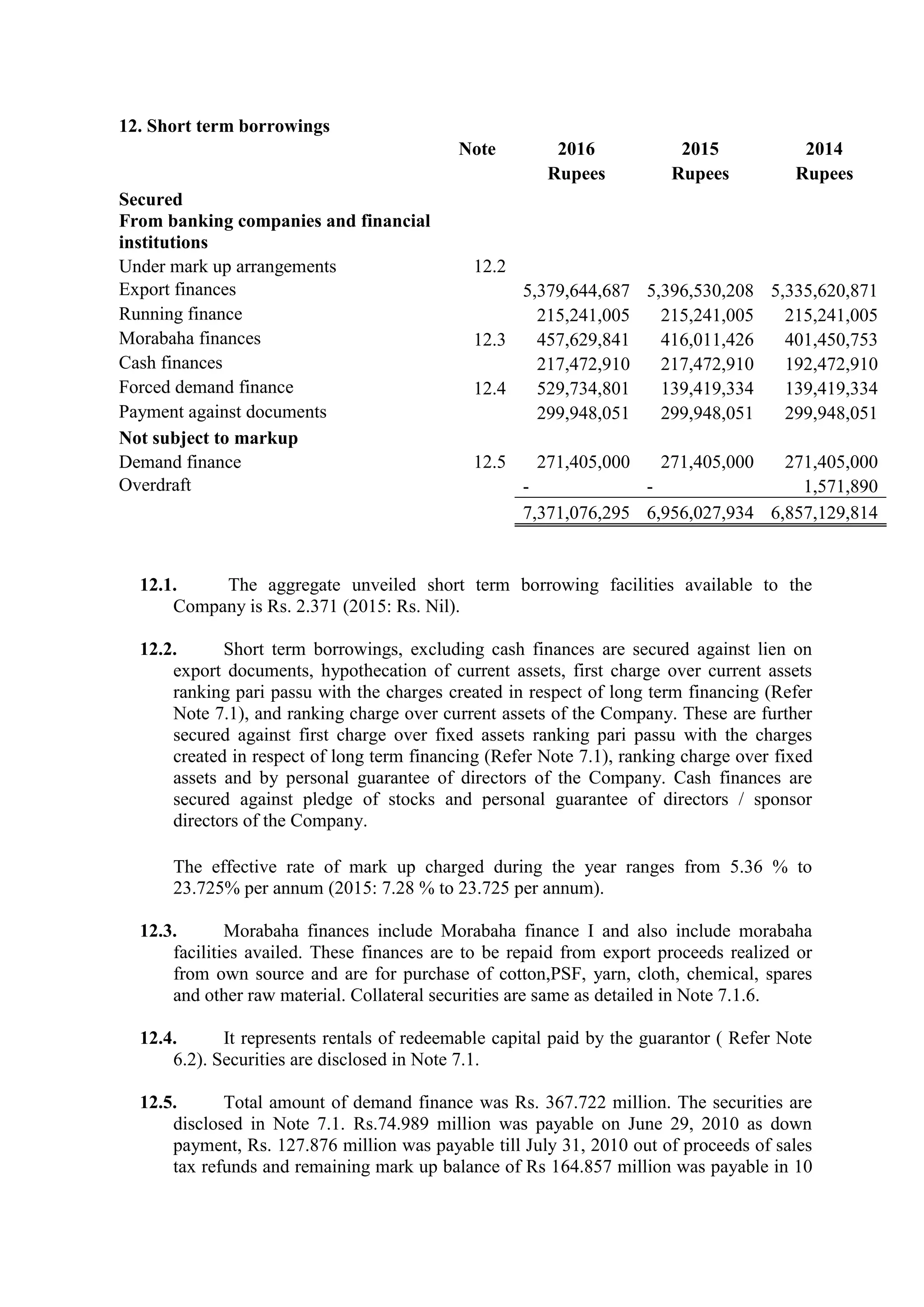 12. Short term borrowings
Note 2016 2015 2014
Rupees Rupees Rupees
Secured
From banking companies and financial
institutions
Under mark up arrangements 12.2
Export finances 5,379,644,687 5,396,530,208 5,335,620,871
Running finance 215,241,005 215,241,005 215,241,005
Morabaha finances 12.3 457,629,841 416,011,426 401,450,753
Cash finances 217,472,910 217,472,910 192,472,910
Forced demand finance 12.4 529,734,801 139,419,334 139,419,334
Payment against documents 299,948,051 299,948,051 299,948,051
Not subject to markup
Demand finance 12.5 271,405,000 271,405,000 271,405,000
Overdraft - - 1,571,890
7,371,076,295 6,956,027,934 6,857,129,814
12.1. The aggregate unveiled short term borrowing facilities available to the
Company is Rs. 2.371 (2015: Rs. Nil).
12.2. Short term borrowings, excluding cash finances are secured against lien on
export documents, hypothecation of current assets, first charge over current assets
ranking pari passu with the charges created in respect of long term financing (Refer
Note 7.1), and ranking charge over current assets of the Company. These are further
secured against first charge over fixed assets ranking pari passu with the charges
created in respect of long term financing (Refer Note 7.1), ranking charge over fixed
assets and by personal guarantee of directors of the Company. Cash finances are
secured against pledge of stocks and personal guarantee of directors / sponsor
directors of the Company.
The effective rate of mark up charged during the year ranges from 5.36 % to
23.725% per annum (2015: 7.28 % to 23.725 per annum).
12.3. Morabaha finances include Morabaha finance I and also include morabaha
facilities availed. These finances are to be repaid from export proceeds realized or
from own source and are for purchase of cotton,PSF, yarn, cloth, chemical, spares
and other raw material. Collateral securities are same as detailed in Note 7.1.6.
12.4. It represents rentals of redeemable capital paid by the guarantor ( Refer Note
6.2). Securities are disclosed in Note 7.1.
12.5. Total amount of demand finance was Rs. 367.722 million. The securities are
disclosed in Note 7.1. Rs.74.989 million was payable on June 29, 2010 as down
payment, Rs. 127.876 million was payable till July 31, 2010 out of proceeds of sales
tax refunds and remaining mark up balance of Rs 164.857 million was payable in 10
 