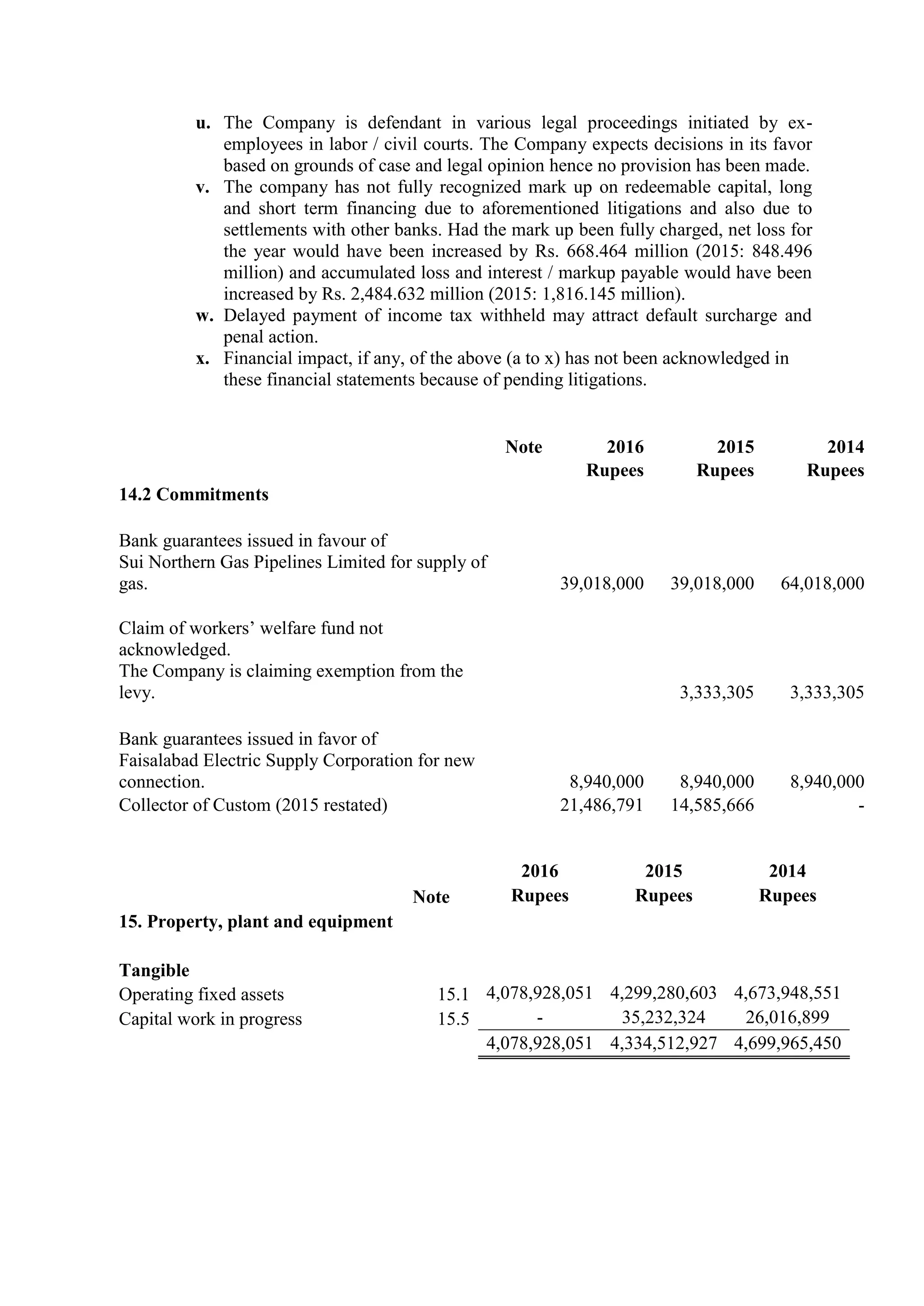 u. The Company is defendant in various legal proceedings initiated by ex-
employees in labor / civil courts. The Company expects decisions in its favor
based on grounds of case and legal opinion hence no provision has been made.
v. The company has not fully recognized mark up on redeemable capital, long
and short term financing due to aforementioned litigations and also due to
settlements with other banks. Had the mark up been fully charged, net loss for
the year would have been increased by Rs. 668.464 million (2015: 848.496
million) and accumulated loss and interest / markup payable would have been
increased by Rs. 2,484.632 million (2015: 1,816.145 million).
w. Delayed payment of income tax withheld may attract default surcharge and
penal action.
x. Financial impact, if any, of the above (a to x) has not been acknowledged in
these financial statements because of pending litigations.
Note 2016 2015 2014
Rupees Rupees Rupees
14.2 Commitments
Bank guarantees issued in favour of
Sui Northern Gas Pipelines Limited for supply of
gas. 39,018,000 39,018,000 64,018,000
Claim of workers’ welfare fund not
acknowledged.
The Company is claiming exemption from the
levy. 3,333,305 3,333,305
Bank guarantees issued in favor of
Faisalabad Electric Supply Corporation for new
connection. 8,940,000 8,940,000 8,940,000
Collector of Custom (2015 restated) 21,486,791 14,585,666 -
2016 2015 2014
Note Rupees Rupees Rupees
15. Property, plant and equipment
Tangible
Operating fixed assets 15.1 4,078,928,051 4,299,280,603 4,673,948,551
Capital work in progress 15.5 - 35,232,324 26,016,899
4,078,928,051 4,334,512,927 4,699,965,450
 