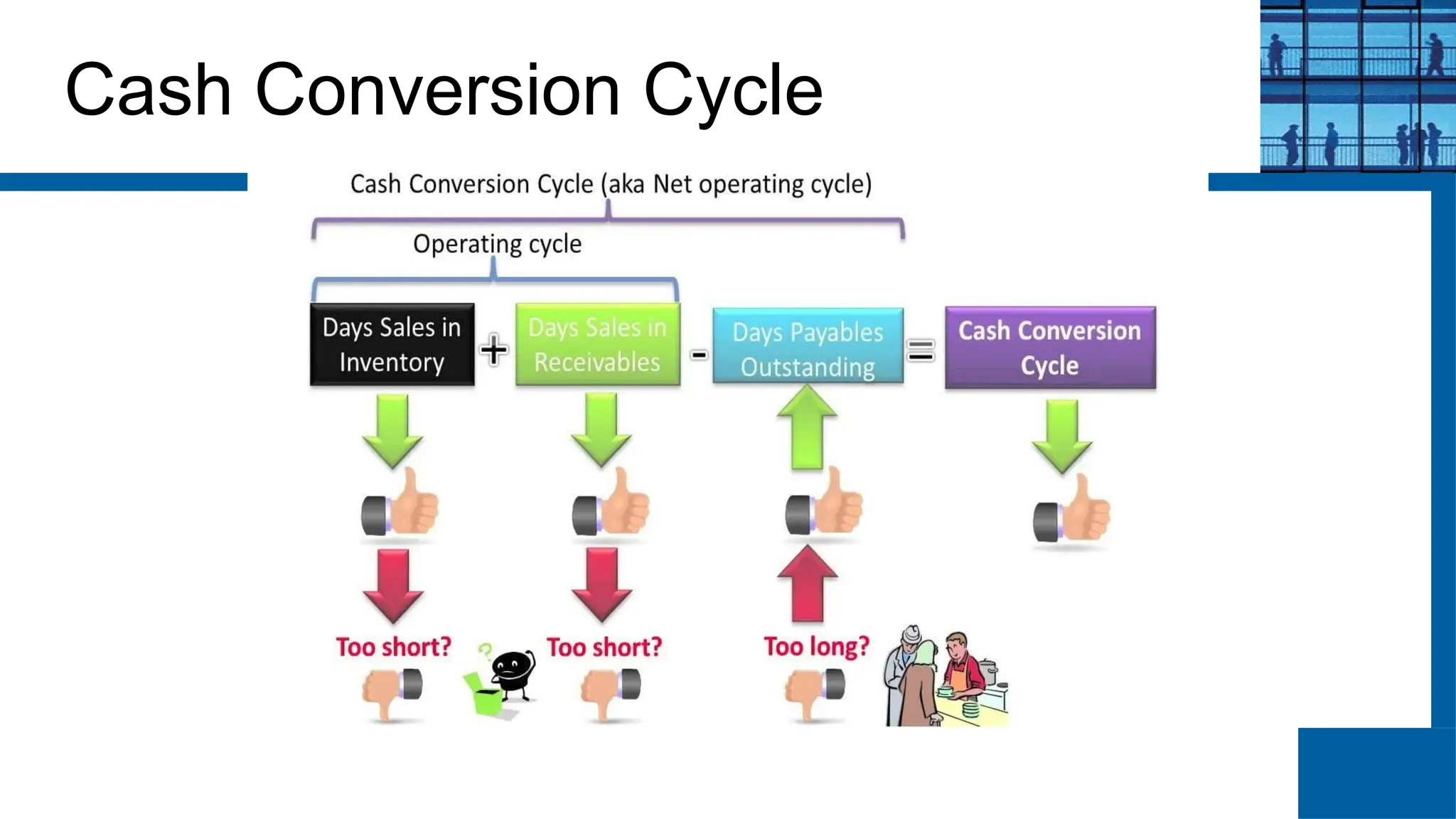 Cash Conversion Cycle
 