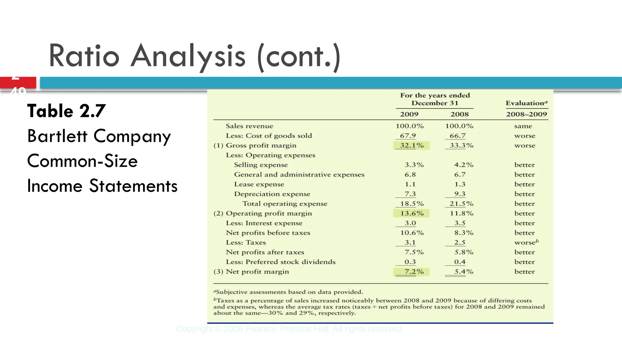 Copyright © 2009 Pearson Prentice Hall. All rights reserved.
2-
49
Ratio Analysis (cont.)
Table 2.7
Bartlett Company
Common-Size
Income Statements
 