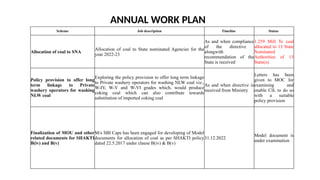 FSA-Draft Annual Work Plan M&S Presentation_18102022(F).pptx