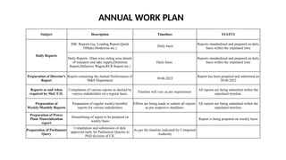 FSA-Draft Annual Work Plan M&S Presentation_18102022(F).pptx
