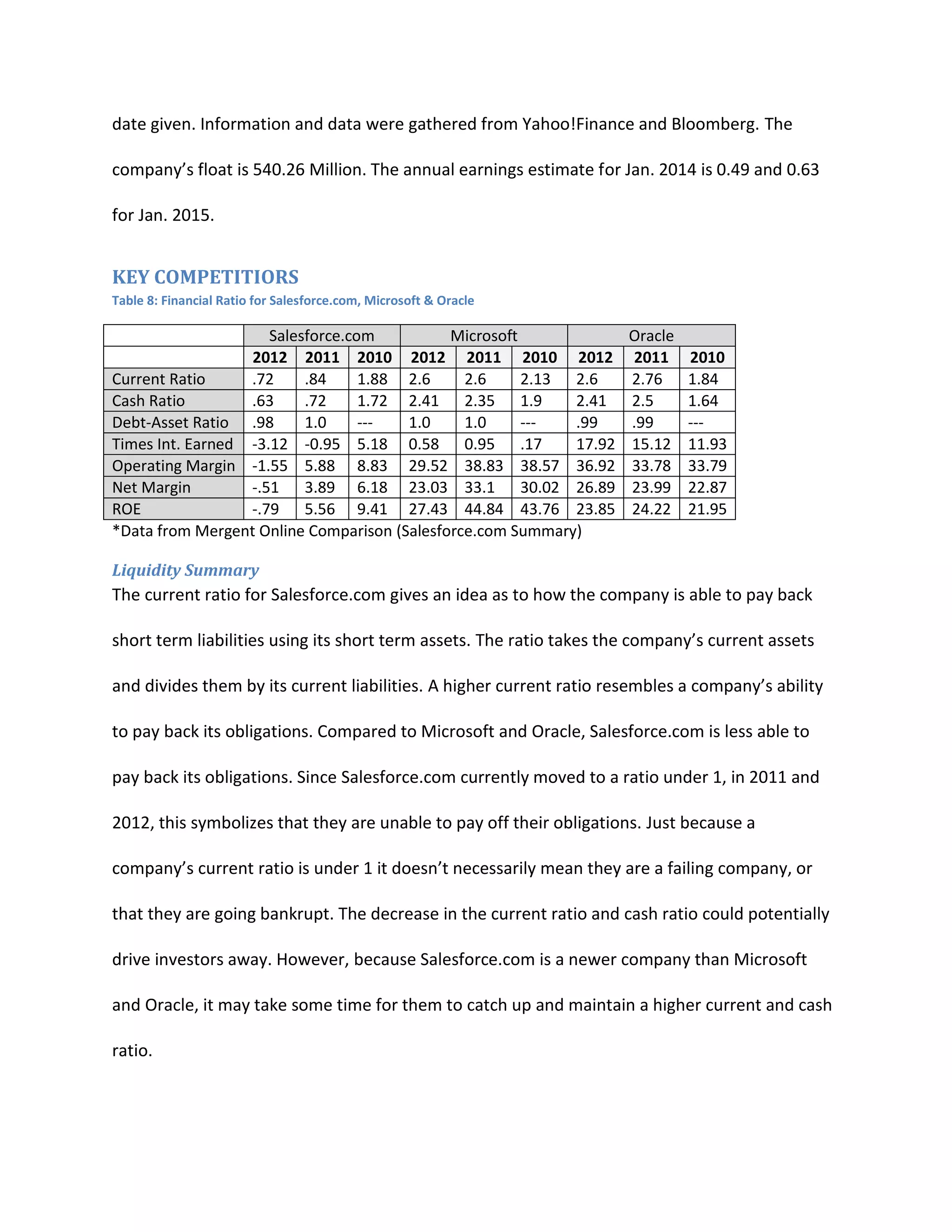 date given. Information and data were gathered from Yahoo!Finance and Bloomberg. The
company&rsquo;s float is 540.26 Million. The annual earnings estimate for Jan. 2014 is 0.49 and 0.63
for Jan. 2015.

KEY COMPETITIORS
Table 8: Financial Ratio for Salesforce.com, Microsoft & Oracle

Salesforce.com
Microsoft
2012 2011 2010 2012 2011 2010 2012
Current Ratio
.72
.84
1.88 2.6
2.6
2.13 2.6
Cash Ratio
.63
.72
1.72 2.41 2.35 1.9
2.41
Debt-Asset Ratio .98
1.0
--1.0
1.0
--.99
Times Int. Earned -3.12 -0.95 5.18 0.58 0.95 .17
17.92
Operating Margin -1.55 5.88 8.83 29.52 38.83 38.57 36.92
Net Margin
-.51 3.89 6.18 23.03 33.1 30.02 26.89
ROE
-.79 5.56 9.41 27.43 44.84 43.76 23.85
*Data from Mergent Online Comparison (Salesforce.com Summary)

Oracle
2011
2.76
2.5
.99
15.12
33.78
23.99
24.22

2010
1.84
1.64
--11.93
33.79
22.87
21.95

Liquidity Summary

The current ratio for Salesforce.com gives an idea as to how the company is able to pay back
short term liabilities using its short term assets. The ratio takes the company&rsquo;s current assets
and divides them by its current liabilities. A higher current ratio resembles a company&rsquo;s ability
to pay back its obligations. Compared to Microsoft and Oracle, Salesforce.com is less able to
pay back its obligations. Since Salesforce.com currently moved to a ratio under 1, in 2011 and
2012, this symbolizes that they are unable to pay off their obligations. Just because a
company&rsquo;s current ratio is under 1 it doesn&rsquo;t necessarily mean they are a failing company, or
that they are going bankrupt. The decrease in the current ratio and cash ratio could potentially
drive investors away. However, because Salesforce.com is a newer company than Microsoft
and Oracle, it may take some time for them to catch up and maintain a higher current and cash
ratio.

 