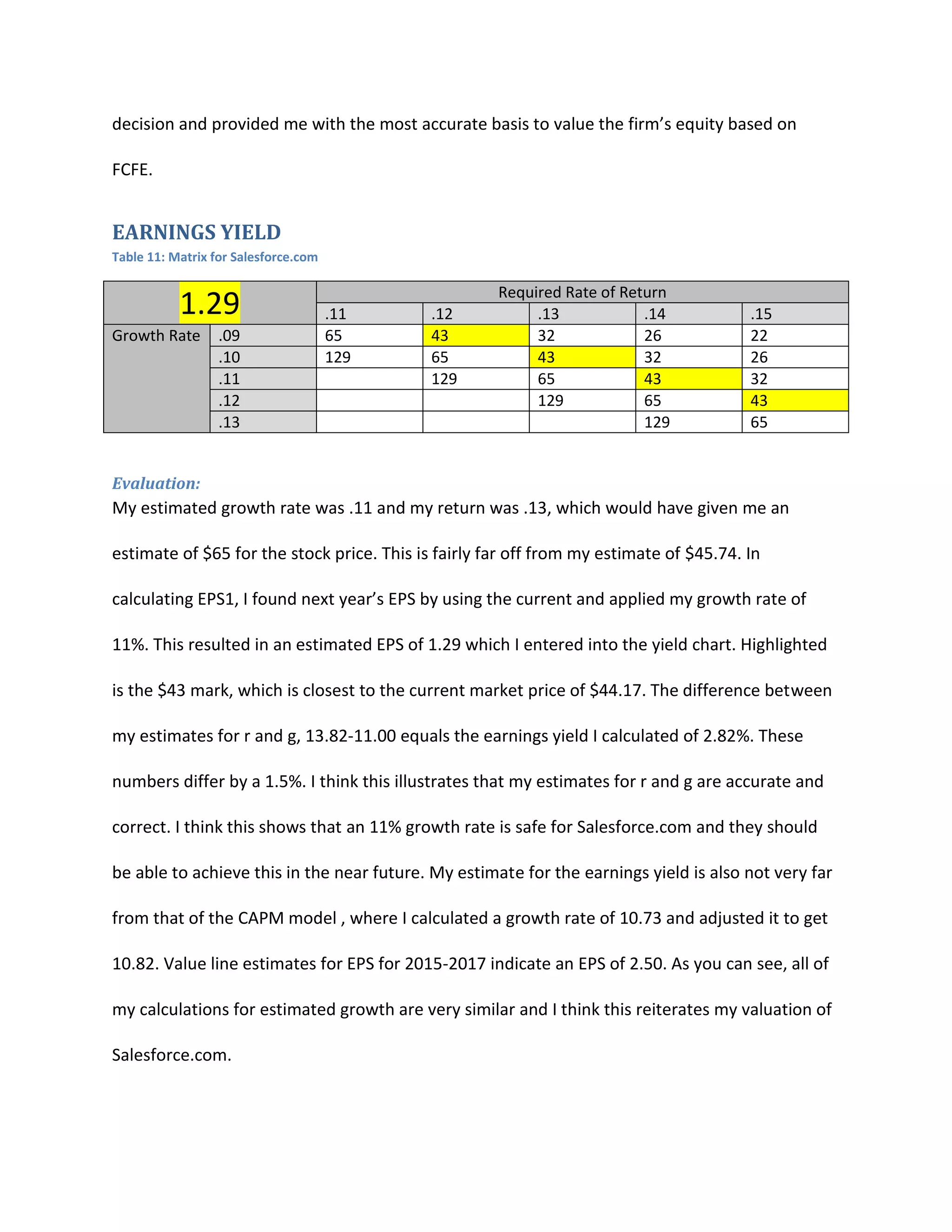 decision and provided me with the most accurate basis to value the firm&rsquo;s equity based on
FCFE.

EARNINGS YIELD
Table 11: Matrix for Salesforce.com

1.29
Growth Rate

.09
.10
.11
.12
.13

.11
65
129

.12
43
65
129

Required Rate of Return
.13
.14
32
26
43
32
65
43
129
65
129

.15
22
26
32
43
65

Evaluation:

My estimated growth rate was .11 and my return was .13, which would have given me an
estimate of $65 for the stock price. This is fairly far off from my estimate of $45.74. In
calculating EPS1, I found next year&rsquo;s EPS by using the current and applied my growth rate of
11%. This resulted in an estimated EPS of 1.29 which I entered into the yield chart. Highlighted
is the $43 mark, which is closest to the current market price of $44.17. The difference between
my estimates for r and g, 13.82-11.00 equals the earnings yield I calculated of 2.82%. These
numbers differ by a 1.5%. I think this illustrates that my estimates for r and g are accurate and
correct. I think this shows that an 11% growth rate is safe for Salesforce.com and they should
be able to achieve this in the near future. My estimate for the earnings yield is also not very far
from that of the CAPM model , where I calculated a growth rate of 10.73 and adjusted it to get
10.82. Value line estimates for EPS for 2015-2017 indicate an EPS of 2.50. As you can see, all of
my calculations for estimated growth are very similar and I think this reiterates my valuation of
Salesforce.com.

 