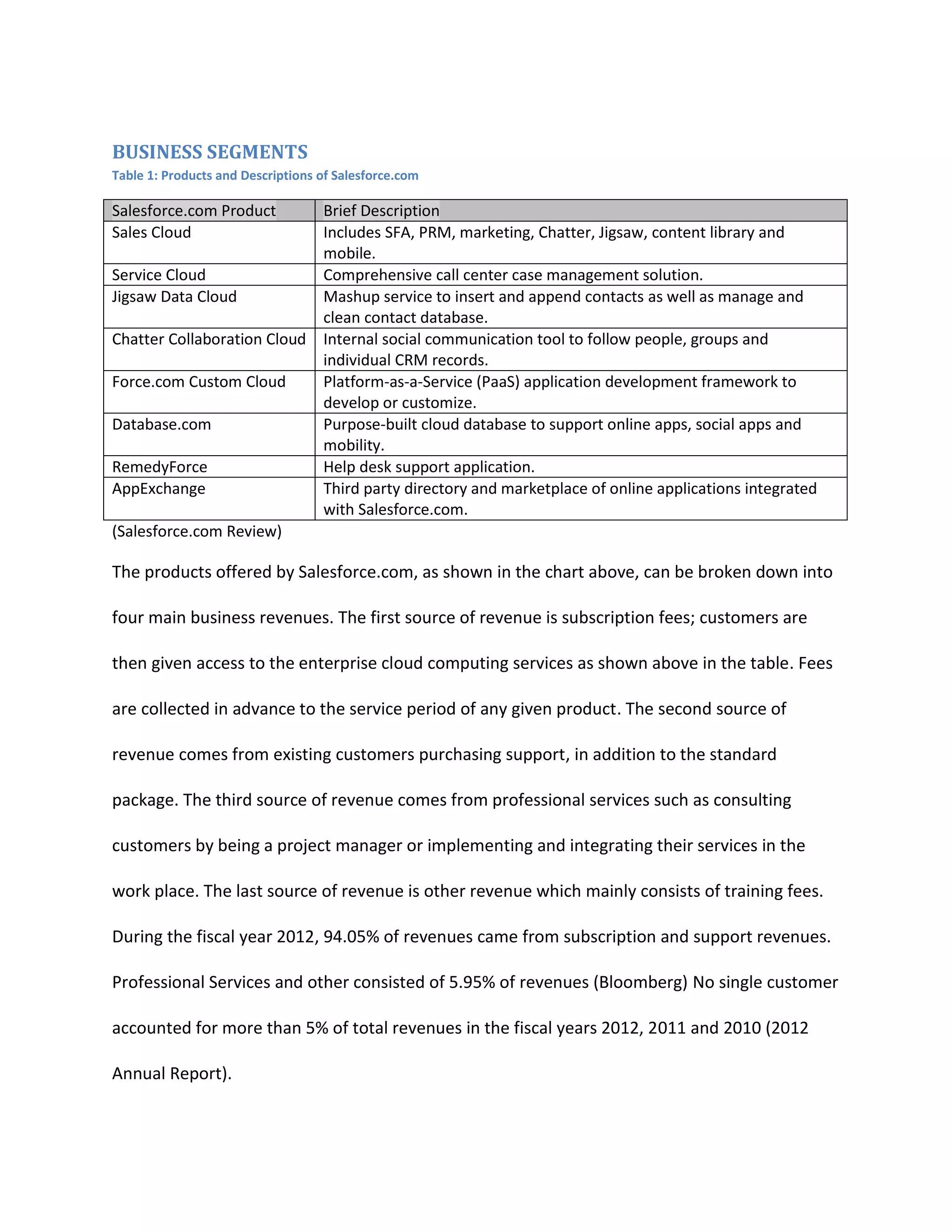 BUSINESS SEGMENTS
Table 1: Products and Descriptions of Salesforce.com

Salesforce.com Product
Sales Cloud
Service Cloud
Jigsaw Data Cloud
Chatter Collaboration Cloud
Force.com Custom Cloud
Database.com
RemedyForce
AppExchange

Brief Description
Includes SFA, PRM, marketing, Chatter, Jigsaw, content library and
mobile.
Comprehensive call center case management solution.
Mashup service to insert and append contacts as well as manage and
clean contact database.
Internal social communication tool to follow people, groups and
individual CRM records.
Platform-as-a-Service (PaaS) application development framework to
develop or customize.
Purpose-built cloud database to support online apps, social apps and
mobility.
Help desk support application.
Third party directory and marketplace of online applications integrated
with Salesforce.com.

(Salesforce.com Review)

The products offered by Salesforce.com, as shown in the chart above, can be broken down into
four main business revenues. The first source of revenue is subscription fees; customers are
then given access to the enterprise cloud computing services as shown above in the table. Fees
are collected in advance to the service period of any given product. The second source of
revenue comes from existing customers purchasing support, in addition to the standard
package. The third source of revenue comes from professional services such as consulting
customers by being a project manager or implementing and integrating their services in the
work place. The last source of revenue is other revenue which mainly consists of training fees.
During the fiscal year 2012, 94.05% of revenues came from subscription and support revenues.
Professional Services and other consisted of 5.95% of revenues (Bloomberg) No single customer
accounted for more than 5% of total revenues in the fiscal years 2012, 2011 and 2010 (2012
Annual Report).

 