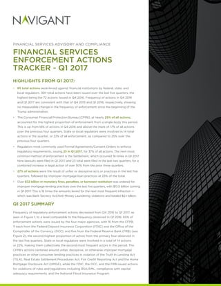 FINANCIAL SERVICES ADVISORY AND COMPLIANCE
FINANCIAL SERVICES
ENFORCEMENT ACTIONS
TRACKER - Q1 2017
HIGHLIGHTS FROM Q1 2017:
•• 65 total actions were levied against financial institutions by federal, state, and
local regulators. 307 total actions have been issued over the last five quarters, the
highest being the 72 actions issued in Q4 2016. Frequency of actions in Q4 2016
and Q1 2017 are consistent with that of Q4 2015 and Q1 2016, respectively, showing
no measurable change in the frequency of enforcement since the beginning of the
Trump administration.
•• The Consumer Financial Protection Bureau (CFPB), at nearly 25% of all actions,
accounted for the highest proportion of enforcement from a single body this period.
This is up from 18% of actions in Q4 2016 and above the mark of 17% of all actions
over the previous four quarters. State or local regulators were involved in 14 total
actions in the quarter, or 22% of all enforcement, as compared to 25% over the
previous four quarters.
•• Regulators most commonly used Formal Agreements/Consent Orders to enforce
regulatory requirements, issuing 25 in Q1 2017, for 37% of all actions. The next-most
common method of enforcement is the Settlement, which occurred 18 times in Q1 2017.
Nine lawsuits were filed in Q1 2017 and 23 total were filed in the last two quarters, for a
combined increase in legal action of over 50% from the prior three quarters.
•• 27% of actions were the result of unfair or deceptive acts or practices in the last five
quarters, followed by improper mortgage loan practices at 23% of the total.
•• Over $32 billion in monetary fines, penalties, or borrower restitution was ordered for
improper mortgage-lending practices over the last five quarters, with $13.5 billion coming
in Q1 2017. This is 16 times the amounts levied for the next most frequent infraction —
which was Bank Secrecy Act/Anti-Money Laundering violations and totaled $2.1 billion.
Q1 2017 SUMMARY
Frequency of regulatory enforcement actions decreased from Q4 2016 to Q1 2017, as
seen in Figure 1, to a level comparable to the frequency observed in Q1 2016. 65% of
enforcement actions were issued by the four major agencies, with 16 from the CFPB,
11 each from the Federal Deposit Insurance Corporation (FDIC) and the Office of the
Comptroller of the Currency (OCC), and five from the Federal Reserve Bank (FRB) (see
Figure 2), the second-highest proportion of action from the primary four observed in
the last five quarters. State or local regulators were involved in a total of 14 actions
or 22%, making them collectively the second-most frequent actors in the period. The
CFPB’s actions centered around unfair, deceptive, or otherwise improper mortgage
practices or other consumer lending practices in violation of the Truth In Lending Act
(TILA), Real Estate Settlement Procedures Act, Fair Credit Reporting Act and the Home
Mortgage Disclosure Act (HMDA), while the FDIC, the OCC, and the FRB issued actions
for violations of rules and regulations including BSA/AML, compliance with capital
adequacy requirements, and the National Flood Insurance Program.
 