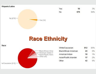 Race Ethnicity
 