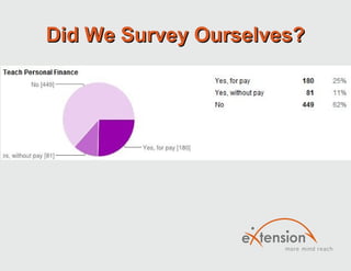 Did We Survey Ourselves?
 