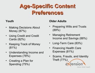 Age-Specific Content
              Preferences
Youth                        Older Adults

• Making Decisions About     • Preparing Wills and Trusts
  Money (87%)                  (89%)
• Using Credit and Credit    • Managing Retirement
  Cards (82%)                  Income and Savings (88%)
• Keeping Track of Money     • Long-Term Care (83%)
  (81%)                      • Financing Health Care
• Understanding Income and     Expenses (81%)
  Expenses (78%)             • Scams, Frauds, and Identity
• Creating a Plan for          Theft (77%)
  Spending (75%)
 