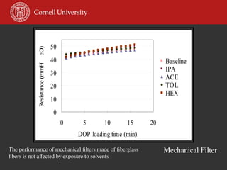 FSAD 3350 Probing Nanoscale Phenomena in Fibers and Nanofibers.pptx
