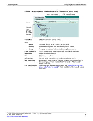 Configuring FSAE                                                                             Configuring FSAE on FortiGate units




                             Figure 6: List of groups from Active Directory server (Advanced AD access mode)

                                                                   Add User/Group         Edit Users/Groups




                              Server

                               Domain
                                and
                               groups
                               in LDAP
                               format


                             Create New             Add a new Directory Service server.
                             Name
                                    Server          The name defined for the Directory Service server.
                                    Domain          Domain name imported from the Directory Service server.
                                    Groups          The group names imported from the Directory Service server.
                             FSAE Collector IP      The IP address of the FSAE agent on the Directory Service server
                             Delete icon            Delete this server definition.
                             Edit icon              Edit this server definition.
                             Refresh icon           Get user group information from the Directory Service server.
                             Add User/Group         Add a user or group to the list. You must know the distinguished name for
                                                    the user or group. This is available for Windows AD in Advanced AD
                                                    access mode only.
                             Edit Users/Groups      Select users and groups to add to the list. See “Selecting Windows user
                                                    groups (LDAP only)” on page 27. This is available in Advanced AD access
                                                    mode only.




Fortinet Server Authentication Extension Version 4.0 Administration Guide
01-400-97436-20090522                                                                                                           29
http://docs.fortinet.com/ • Feedback
 