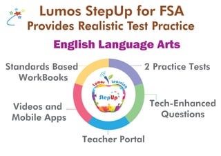 Lumos StepUp for FSALumos StepUp for FSA
Provides Realistic Test PracticeProvides Realistic Test Practice
2 Practice TestsStandards Based
WorkBooks
Videos and
Mobile Apps
Teacher Portal
Tech-Enhanced
Questions
English Language Arts
 