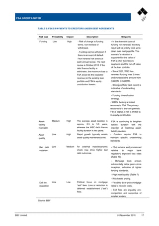 Fsa Report Example FSA - equity research initiation report | PDF