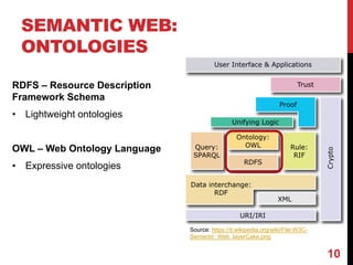 SEMANTIC WEB:
ONTOLOGIES
10
RDFS – Resource Description
Framework Schema
• Lightweight ontologies
OWL – Web Ontology Language
• Expressive ontologies
Source: https://it.wikipedia.org/wiki/File:W3C-
Semantic_Web_layerCake.png
 