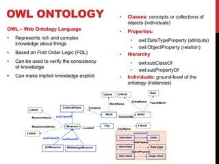 1111
OWL ONTOLOGY
OWL – Web Ontology Language
• Represents rich and complex
knowledge about things
• Based on First Order Logic (FOL)
• Can be used to verify the consistency
of knowledge
• Can make implicit knowledge explicit
• Classes: concepts or collections of
objects (individuals)
• Properties:
• owl:DataTypeProperty (attribute)
• owl:ObjectProperty (relation)
• Hierarchy
• owl:subClassOf
• owl:subPropertyOf
• Individuals: ground-level of the
ontology (instances)
 