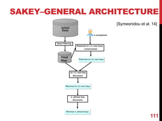 SAKEY–GENERAL ARCHITECTURE
111
[Symeonidou et al. 14]
 