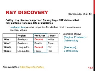 KEY DISCOVERY
SAKey: Key discovery approach for very large RDF datasets that
may contain erroneous data or duplicates
• n-almost key: A set of properties for which at most n instances are
identical values
Region Producer Colour
Wine1 Bordeaux Dupont White
Wine2 Bordeaux Baudin Rose
Wine3 Languedoc Dupont Red
Wine4 Languedoc Faure Red
• Examples of keys
{Region, Producer}:
0-almost key
{Producer}:
2-almost key
Tool available in https://www.lri.fr/sakey
113
[Symeonidou et al. 14]
 