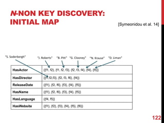 N-NON KEY DISCOVERY:
INITIAL MAP
HasActor {{f1, f2}, {f1, f2, f3}, {f2, f3, f4}, {f4}, {f5}}
HasDirector {{f1,f2,f3}, {f2, f3, f6}, {f4}}
ReleaseDate {{f1}, {f2, f6}, {f3}, {f4}, {f5}}
HasName {{f1}, {f2, f6}, {f3}, {f4}, {f5}}
HasLanguage {{f4, f5}}
HasWebsite {{f1}, {f2}, {f3}, {f4}, {f5}, {f6}}
“B.	Pitt” “G.	Clooney” “D.	Liman”“N.	Krause”“J.	Roberts”“S.	Soderbergh”
122
[Symeonidou et al. 14]
 