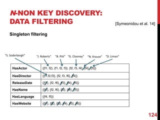 N-NON KEY DISCOVERY:
DATA FILTERING
Singleton filtering
124
HasActor {{f1, f2}, {f1, f2, f3}, {f2, f3, f4}, {f4}, {f5}}
HasDirector {{f1,f2,f3}, {f2, f3, f6}, {f4}}
ReleaseDate {{f1}, {f2, f6}, {f3}, {f4}, {f5}}
HasName {{f1}, {f2, f6}, {f3}, {f4}, {f5}}
HasLanguage {{f4, f5}}
HasWebsite {{f1}, {f2}, {f3}, {f4}, {f5}, {f6}}
“B.	Pitt” “G.	Clooney” “D.	Liman”“N.	Krause”“J.	Roberts”“S.	Soderbergh”
[Symeonidou et al. 14]
 