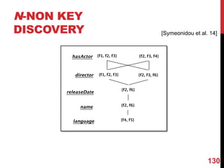 130
N-NON KEY
DISCOVERY [Symeonidou et al. 14]
 