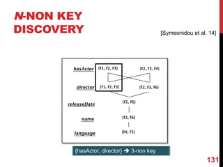 131
N-NON KEY
DISCOVERY
{hasActor, director} è 3-non key
[Symeonidou et al. 14]
 