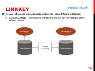 LINKKEY
140
Ontology1 Ontology2
Data of classA Data of classB
Linkkey
Discovery
Given a pair of classes in two datasets conforming to two different ontologies:
1) Discover Linkkeys – maximal sets of property pairs that can link instances of two
different classes
[Atencia et al. 2014]
 
