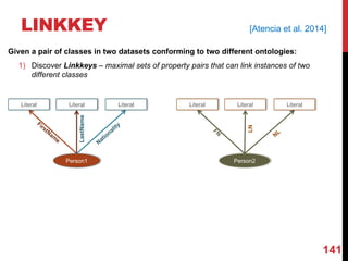 LINKKEY
141
Person1
Literal
LastName
Literal Literal
Person2
Literal
LN
Literal Literal
Given a pair of classes in two datasets conforming to two different ontologies:
1) Discover Linkkeys – maximal sets of property pairs that can link instances of two
different classes
[Atencia et al. 2014]
 