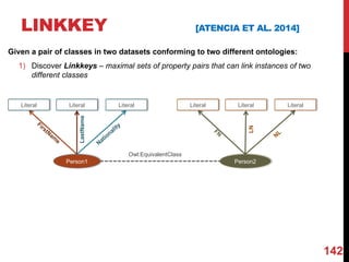 LINKKEY [ATENCIA ET AL. 2014]
142
Person1
Literal
LastName
Literal Literal
Person2
Literal
LN
Literal Literal
Owl:EquivalentClass
Given a pair of classes in two datasets conforming to two different ontologies:
1) Discover Linkkeys – maximal sets of property pairs that can link instances of two
different classes
 