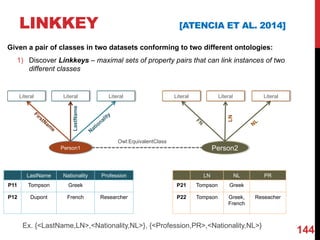 LINKKEY [ATENCIA ET AL. 2014]
144
Person1
Literal
LastName
Literal Literal
Person2
Literal
LN
Literal Literal
Owl:EquivalentClass
Ex. {<LastName,LN>,<Nationality,NL>}, {<Profession,PR>,<Nationality,NL>}
LastName Nationality Profession
P11 Tompson Greek
P12 Dupont French Researcher
LN NL PR
P21 Tompson Greek
P22 Tompson Greek,
French
Reseacher
Given a pair of classes in two datasets conforming to two different ontologies:
1) Discover Linkkeys – maximal sets of property pairs that can link instances of two
different classes
 