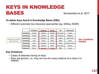 KEYS IN KNOWLEDGE
BASES
To obtain keys found in Knowledge Bases (KBs)
• Different automatic key discovery approaches (eg. SAKey, KD2R)
Key limitations
• Cases of datasets having no keys
• Keys are generic, i.e., they are true for every instance of a class in a
dataset
FirstName LastName Gender	 Lab	 Nationality	
instance1	 Claude	 Dupont Female	 Paris-Sud France	
instance2	 Claude	 Dupont Male	 Paris-Sud Belgium	
instance3	 Juan	 Rodríguez	 Male	 INRA	 Spain,	Italy	
instance4	 Juan	 Salvez	 Male	 INRA	 Spain	
instance5	 Anna	 Georgiou	 Female	 INRA	 Greece,	France	
instance6	 Pavlos	 Markou Male	 Paris-Sud Greece	
instance7	 Marie	 Legendre	 Female	 INRA	 France		
Instances of the
class Person
Key: {LastName,
Gender}
147
Symeonidou et al. 2017
 